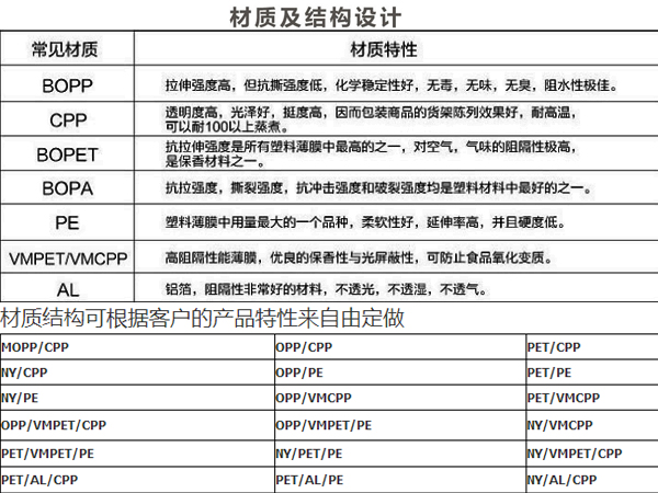 塑料真空包裝袋批發,休閑小食品拉鏈自立包裝袋報價