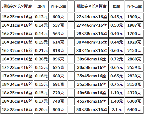 上海真空包裝袋批發價格多少錢？