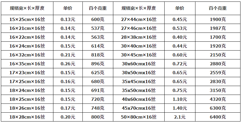 食品塑料真空包裝袋批發規格和價格